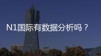 N1国际有数据分析吗？数据来源、准确性与实战解读